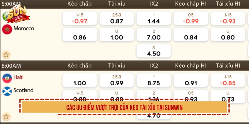 Các ưu điểm vượt trội của kèo tài xỉu tại SUNWIN