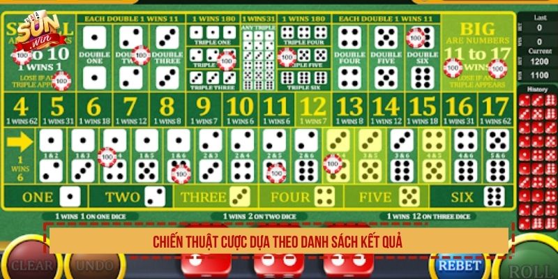 Chiến thuật cược dựa theo danh sách kết quả 