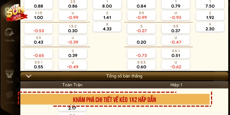 Khám phá chi tiết về kèo 1x2 hấp dẫn 